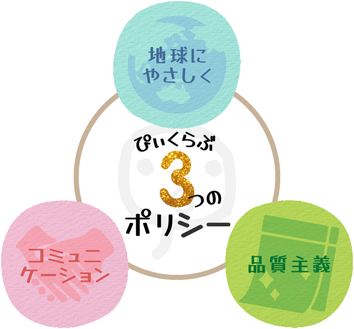 ポリシー